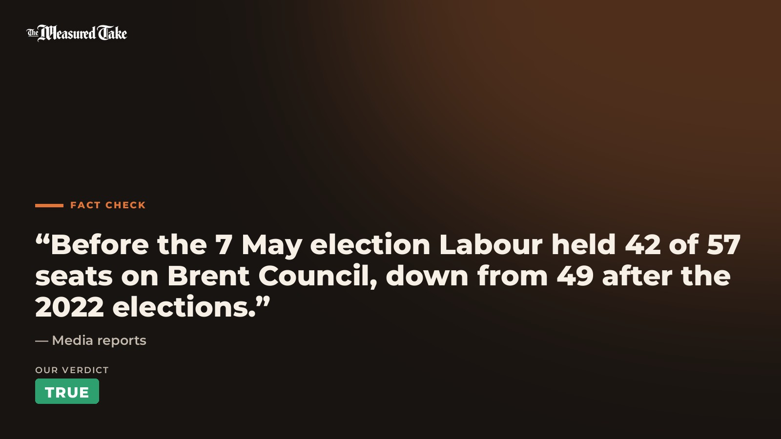 Media reports: “Before the 7 May election Labour held 42 of 57 seats on Brent Council, down from 49 after the 2022 elections.”. Our verdict: True.