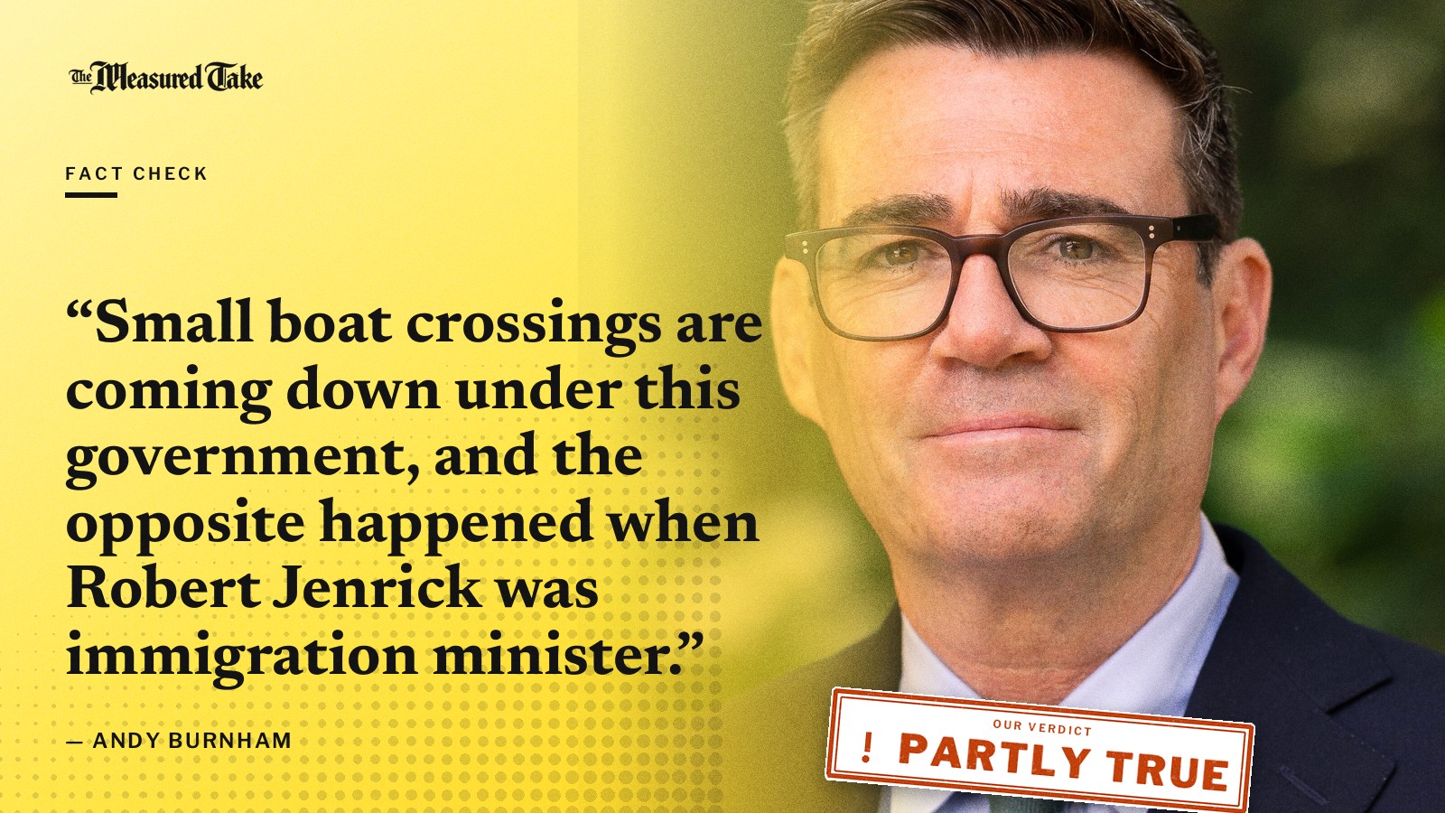 “Small boat crossings are coming down under this government, and the opposite happened when Robert Jenrick was immigration minister.” — Andy Burnham. Our verdict: Partly True.