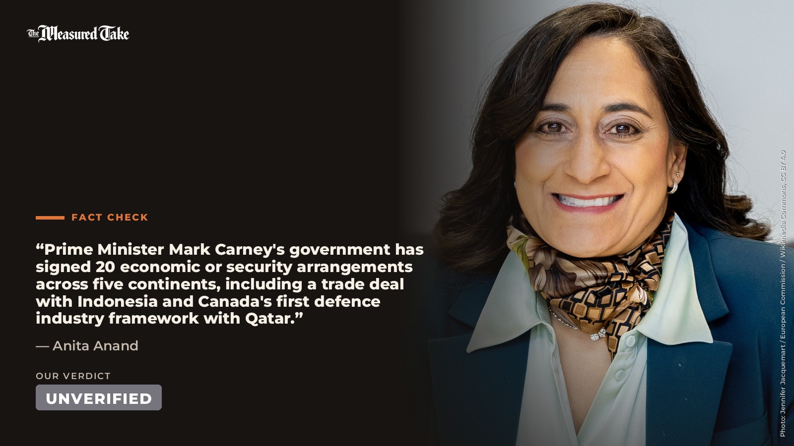 Anita Anand: “Prime Minister Mark Carney's government has signed 20 economic or security arrangements across five continents, including a trade deal with Indonesia and Canada's first defence industry framework with Qatar.”. Our verdict: Unverified.