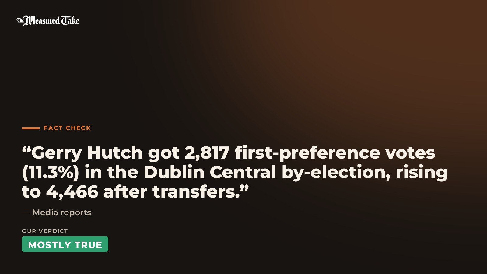 Media reports: “Gerry Hutch got 2,817 first-preference votes (11.3%) in the Dublin Central by-election, rising to 4,466 after transfers.”. Our verdict: Mostly True.