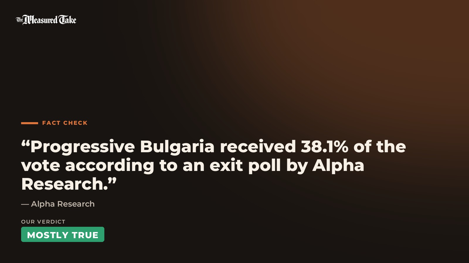 Alpha Research: “Progressive Bulgaria received 38.1% of the vote according to an exit poll by Alpha Research.”. Our verdict: Mostly True.