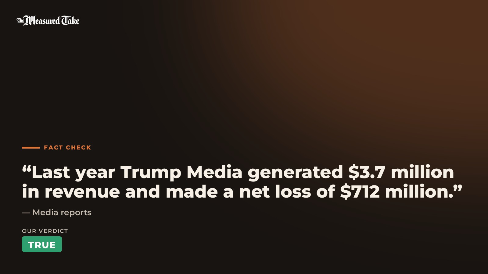 Media reports: “Last year Trump Media generated $3.7 million in revenue and made a net loss of $712 million.”. Our verdict: True.