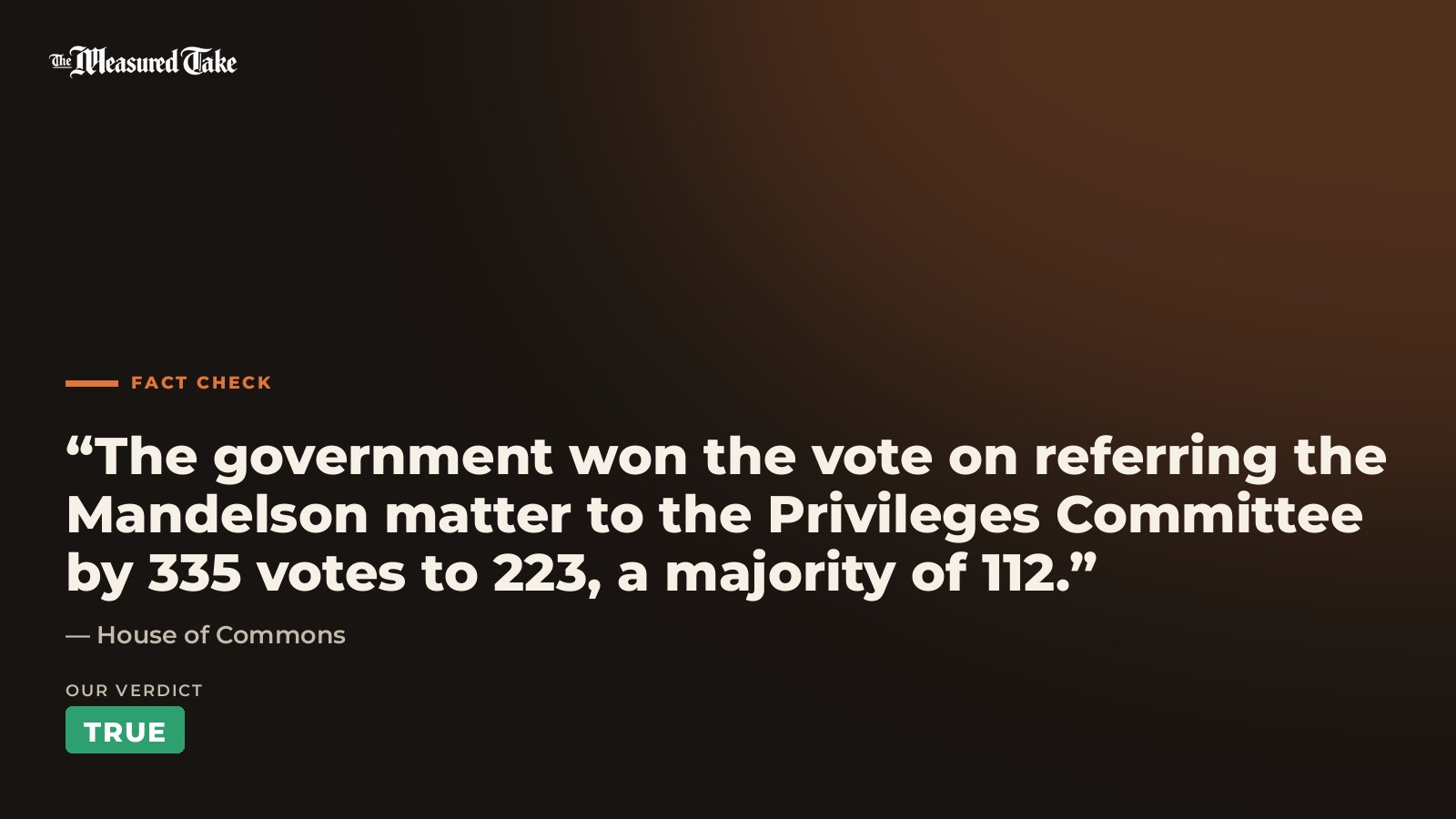 House of Commons: “The government won the vote on referring the Mandelson matter to the Privileges Committee by 335 votes to 223, a majority of 112.”. Our verdict: True.