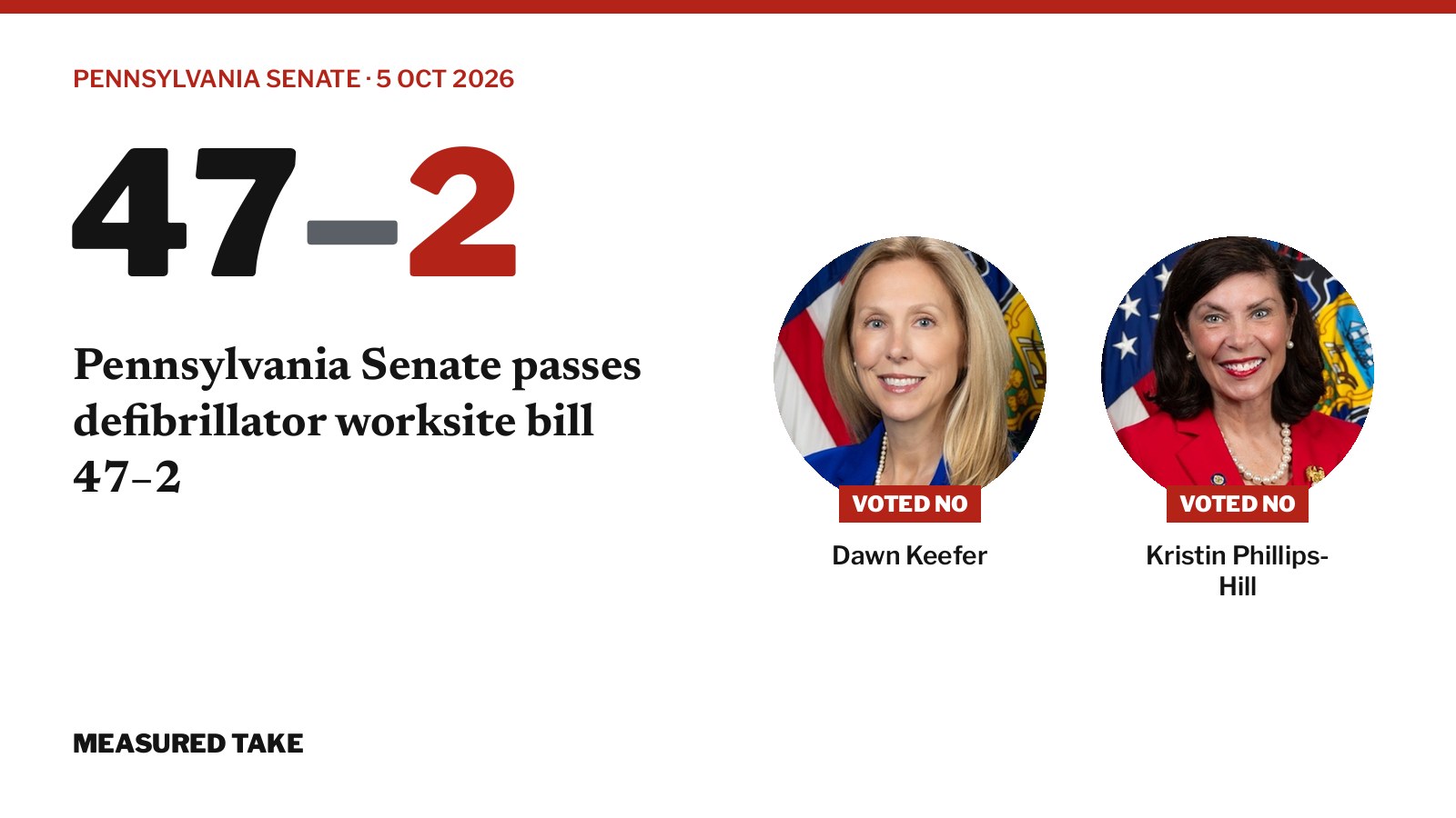Pennsylvania Senate vote on Senate Bill 1328: 47 for, 2 against