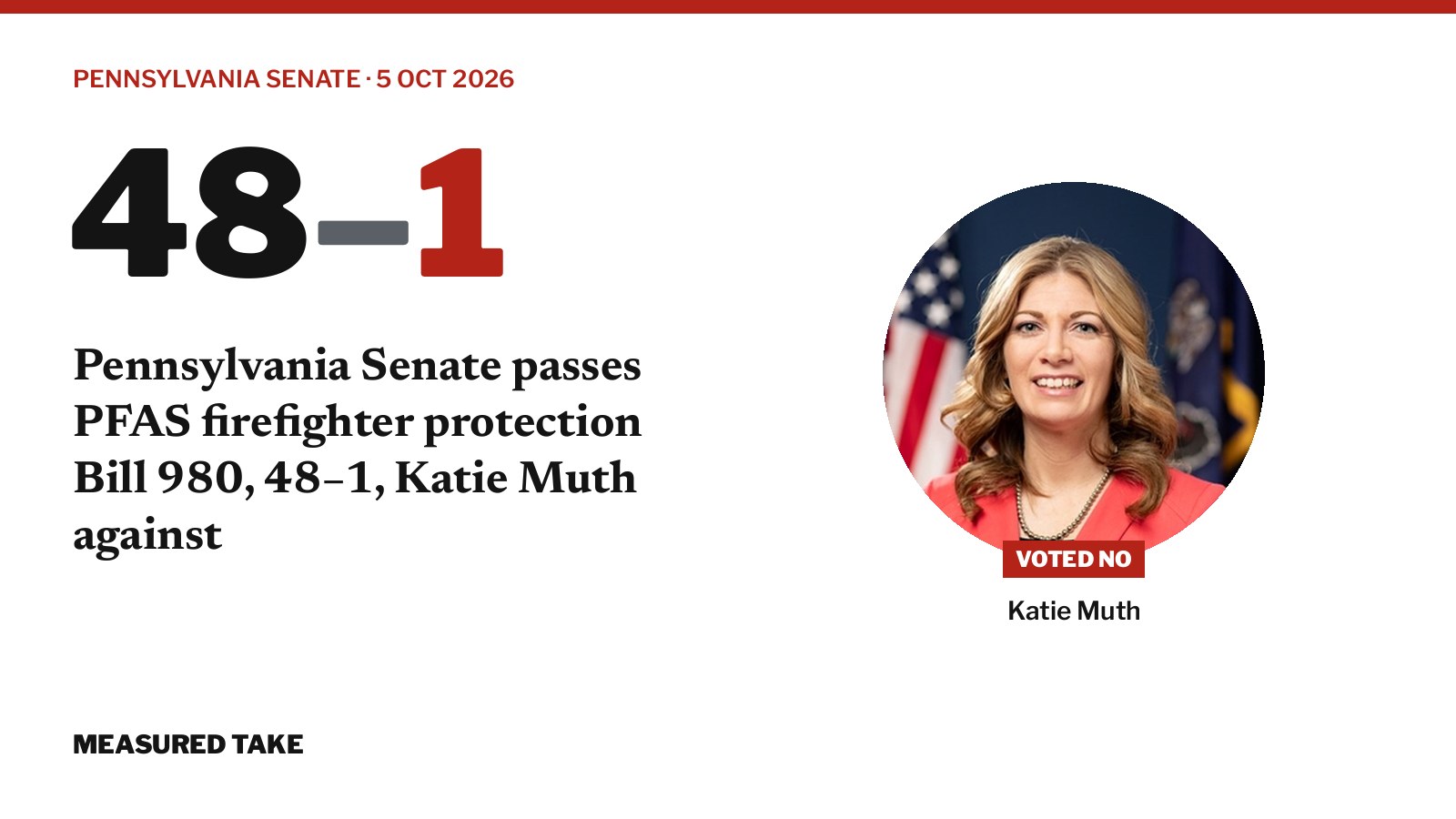 Pennsylvania Senate vote on Senate Bill 980: 48 for, 1 against
