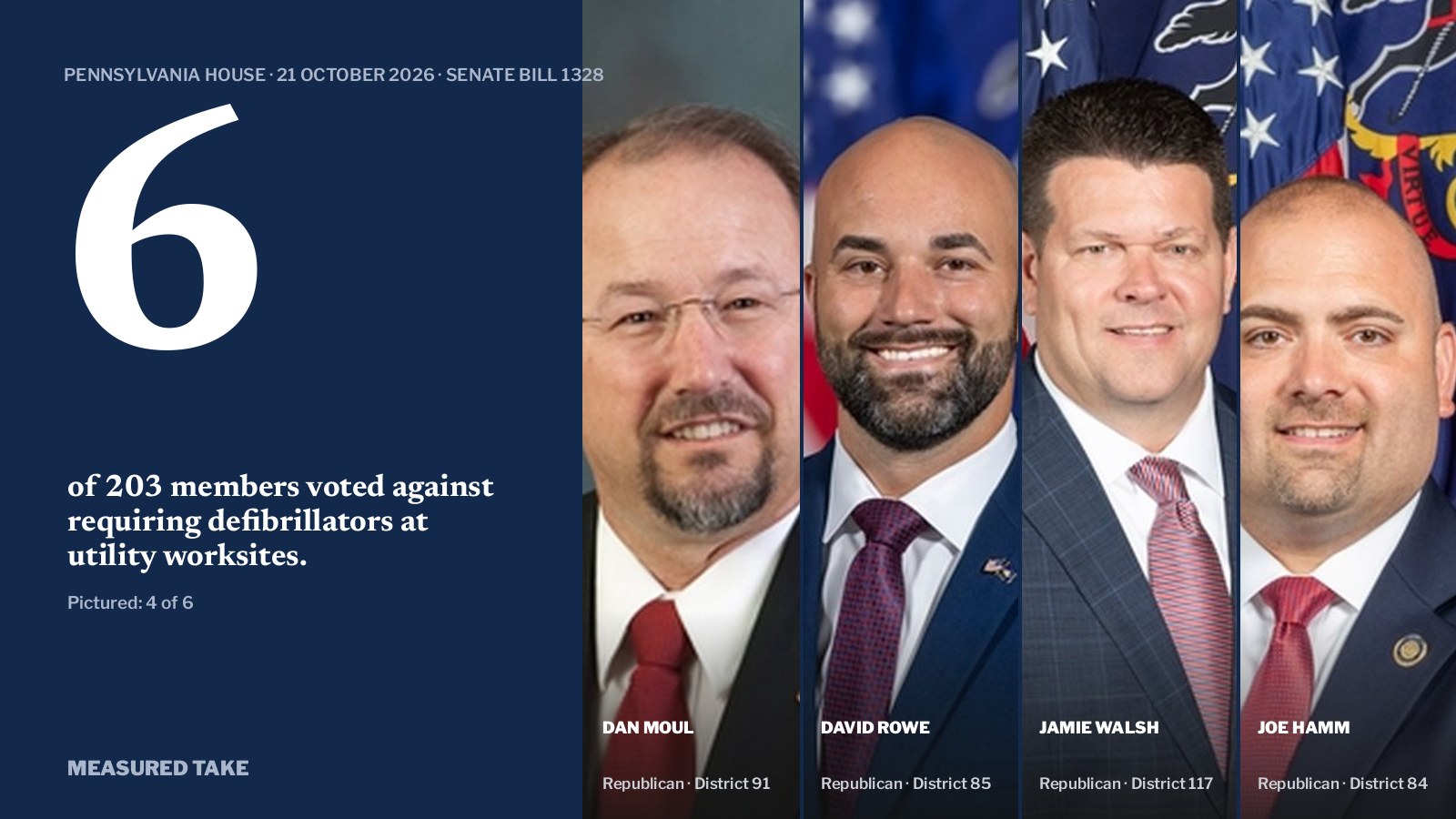Pennsylvania House vote on Senate Bill 1328: 197 for, 6 against